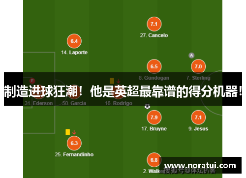 制造进球狂潮！他是英超最靠谱的得分机器！
