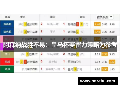 阿森纳战胜不易：皇马杯赛留力策略为参考